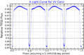 VVCrvLightCurve