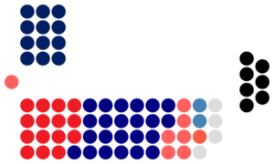 Dewan Negara 15th Parliament.svg