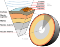 Earth-crust-cutaway-spanish