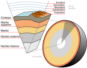 Archivo:Earth-crust-cutaway-spanish