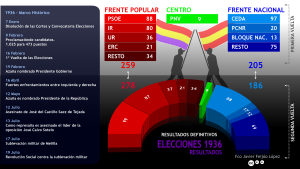 Archivo:Elecciones 1936 - Infografia