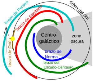 Archivo:Espiral de la Vía Láctea