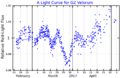 GZVelLightCurve