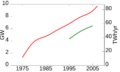 Geothermal capacity