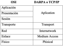 Modelo-OSI y TCP-IP.png