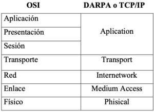 Archivo:Modelo-OSI y TCP-IP