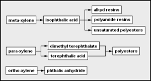 Archivo:Petrochem5