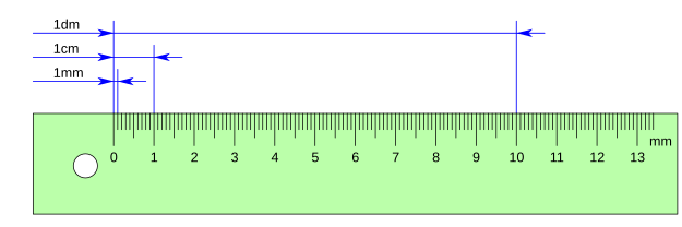 Comparaciones de milímetro, centrímetro y decímetro