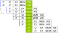 Superscalarpipeline