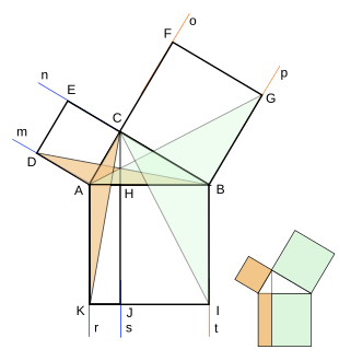 Figura Euclides 3: La demostración de Euclides es puramente geométrica. Su columna vertebral es la sencilla proposición I.41 de Los Elementos.
