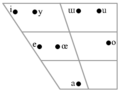 Turkish vowel chart