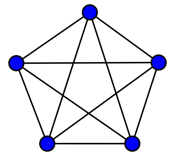 Complete graph K5
