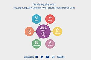 Archivo:Gender Equality Index 2017 Domains