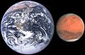 Mars, Earth size comparison