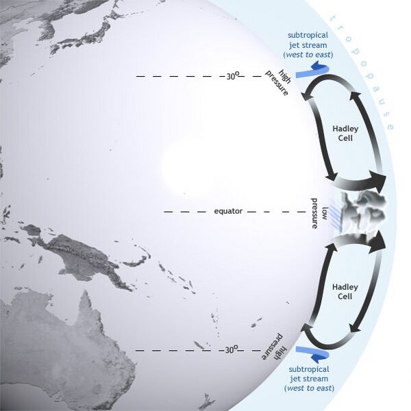 NOAA Hadley cell cross section