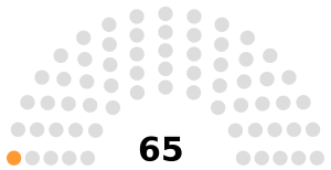 National Assembly (Kuwait) Dec 2017.svg