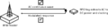 RFID backscatter