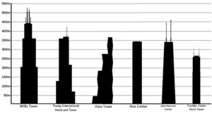 Archivo:Skyscrapers in Chicago 2019 2