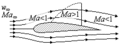 Transsonic flow over airfoil 1
