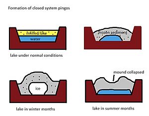 Archivo:Closed pingos diagram