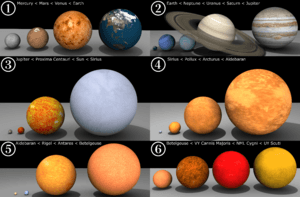 Archivo:Comparison of planets and stars (sheet by sheet) (Apr 2015 update)