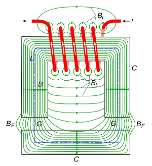 Archivo:Electromagnet with gap
