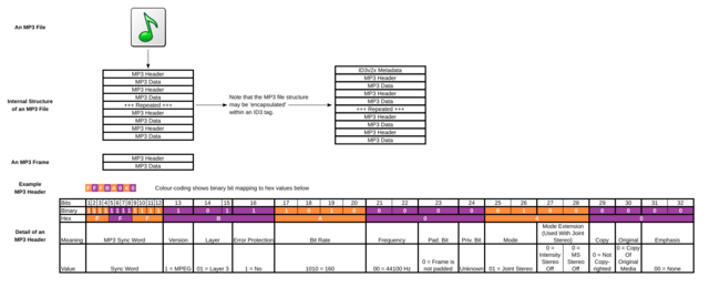 Archivo:MP3filestructure