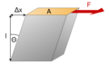 Shear scherung