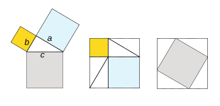 Los cuadrados compuestos en el centro y a la derecha tienen áreas equivalentes. Quitándoles los triángulos el teorema de Pitágoras queda demostrado.