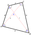 Tetragon measures
