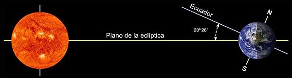 Archivo:Eclíptica-plano-lateral-ES-2326