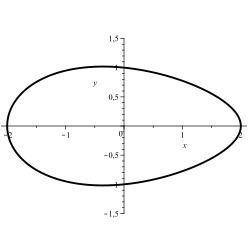 Ellipse equation to oval 3
