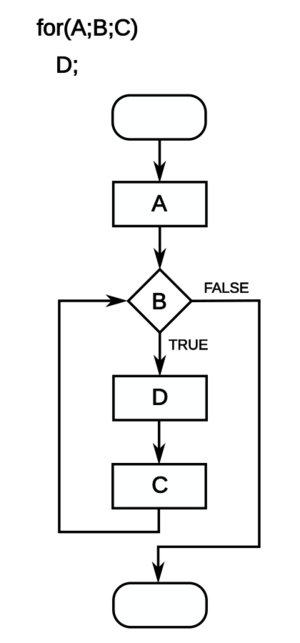 Archivo:For-loop-diagram