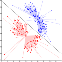 KMeans-density-data