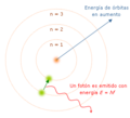 Modelo de Bohr
