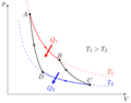 PV Ciclo de Carnot