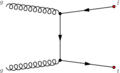 Ttbar production (t channel)