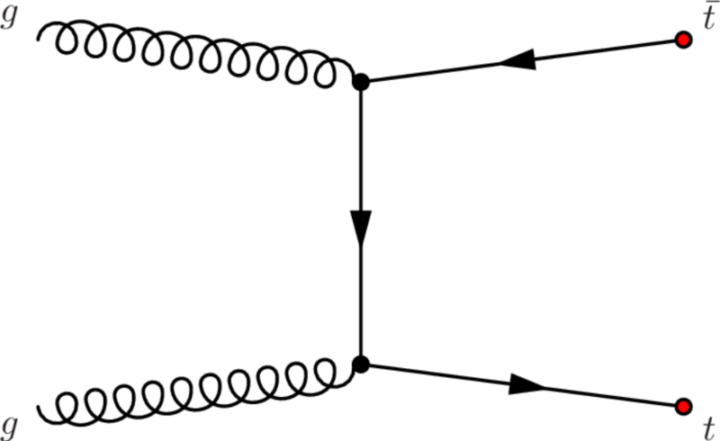 Ttbar production (t channel)