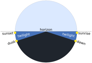 Archivo:Twilight description full day