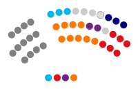 Consell General d'Andorra VIII Legislatura (2021).svg