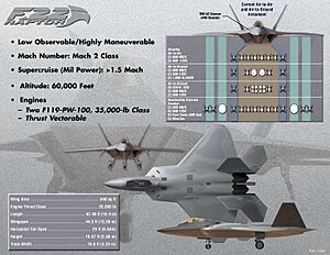 Archivo:F22 Raptor info