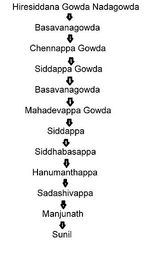 Archivo:Family tree indian