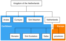 Archivo:Kingdom of the Netherlands location tree