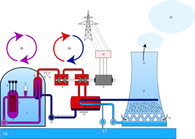 Archivo:Nuclear power plant-pressurized water reactor-PWR