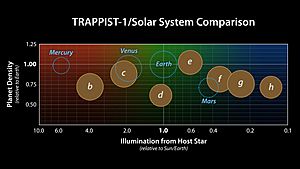 Archivo:PIA22095-TRAPPIST-1-SolarSystemComparison-20180205