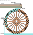 Pitchback water wheel schematic (2)