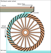 Pitchback water wheel schematic (2)