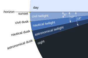 Archivo:Twilight subcategories