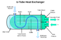U-tube heat exchanger
