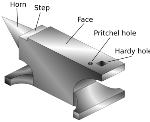 Archivo:Anvil-isometric-filled-labeled
